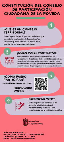 Imagen CONSTITUCIÓN DEL CONSEJO DE PARTICIPACIÓN CIUDADANA DE LA POVEDA